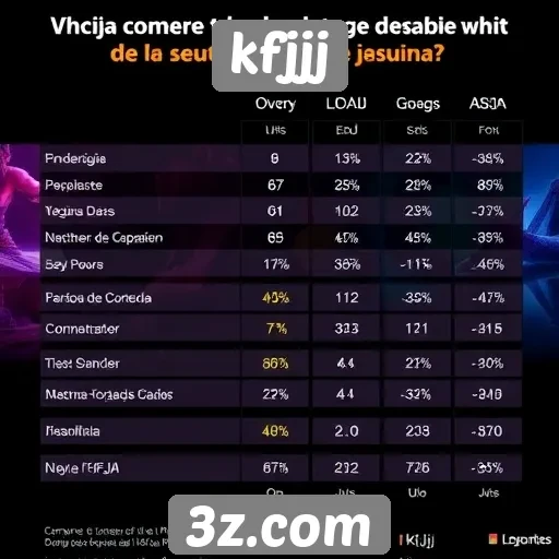 Desempenho do site kfjjj em comparação com concorrentes